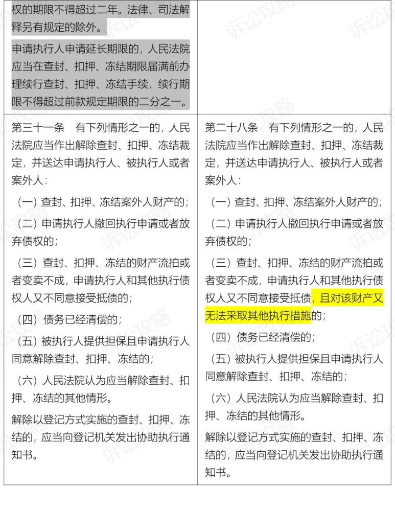 多年以后卻始終拿不到不動產證