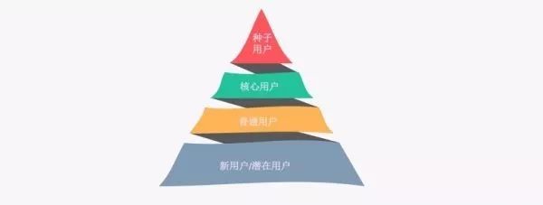 物業管理費收取標準越高