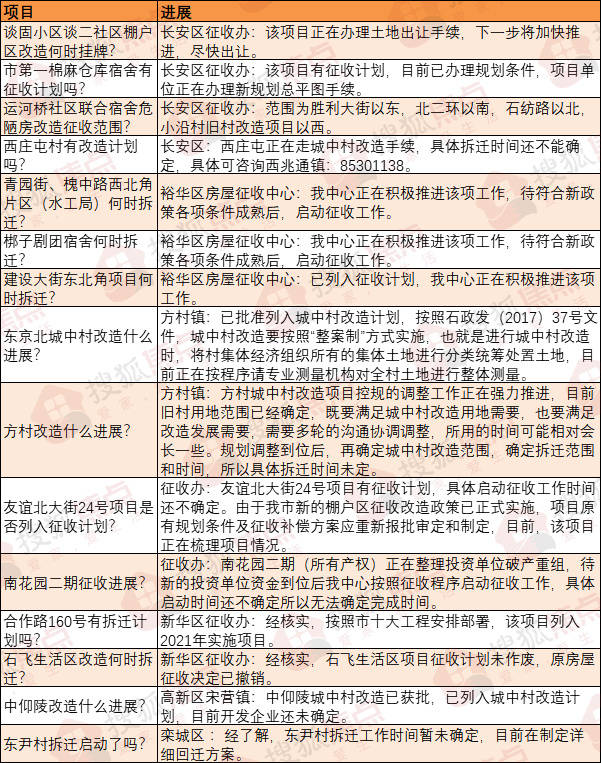 越來(lái)越多的城中村消失在了生活里